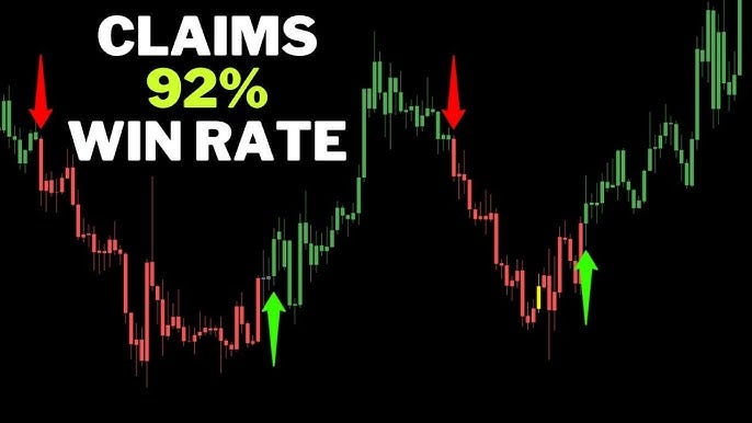I Got "Big Move Algo" Paid Trading Indicator and Tested For 100 Trades