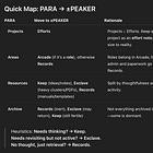 How To Migrate from PARA to ±PEAKER