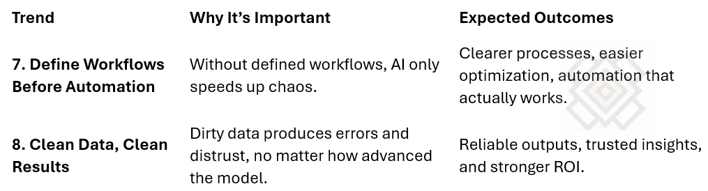 foundations, define workflows, clean data