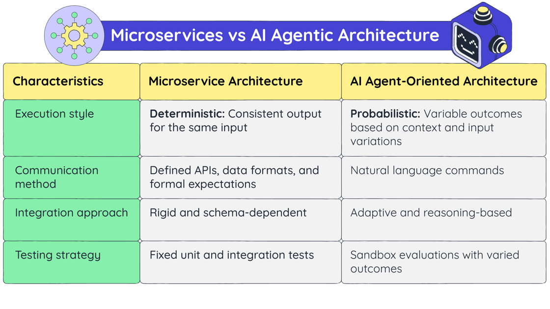 How will System Design evolve in the AI era?