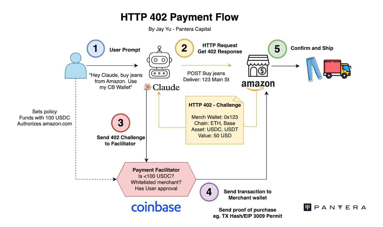 P402 Building Example Why x402 is Massive - Akshat Parikh