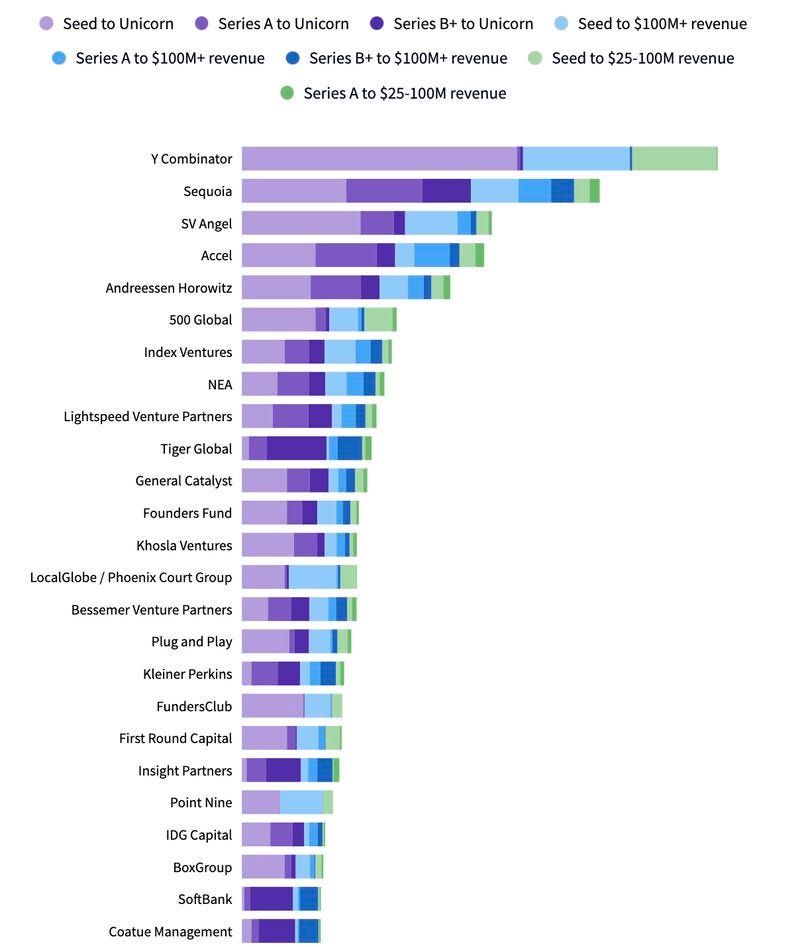 chart, bar chart