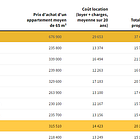 🏡 Peut-on encore devenir propriétaire ? (Partie 2)
