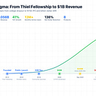How Figma Walked Away from $20 Billion and Built Something Worth More
