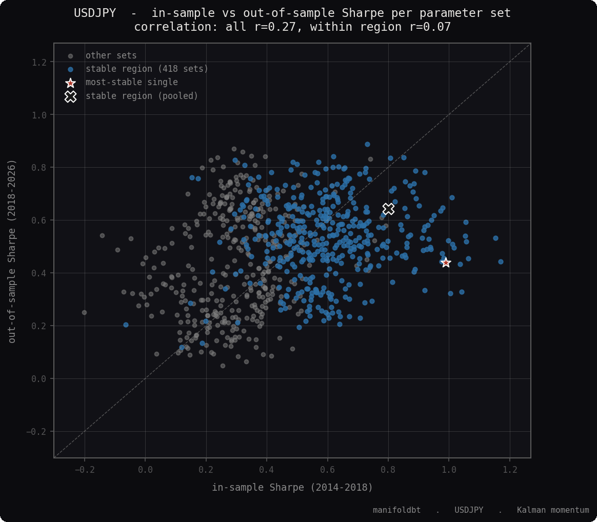 In-sample vs out-of-sample Sharpe In-sample vs out-of-sample Sharpe