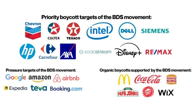 Boycott List Boycott List