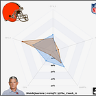 The importance of a good Vertical Hook player in Match-3.