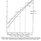 Bot Pharms & Controlled Opposition