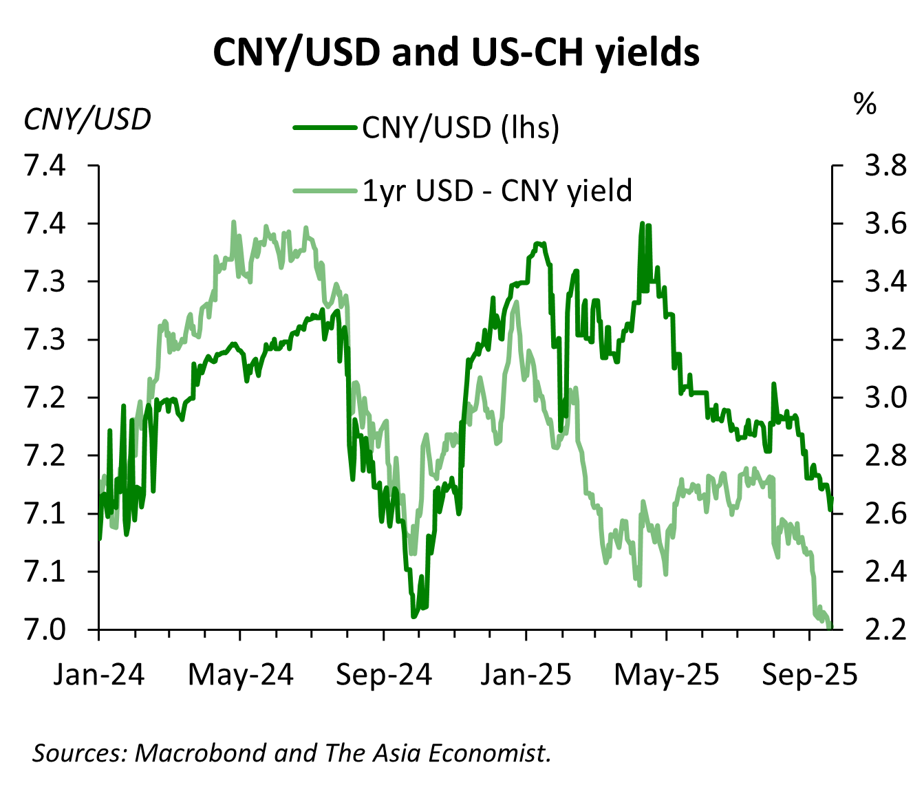 Talking Points - by Michael Spencer - The Asia Economist