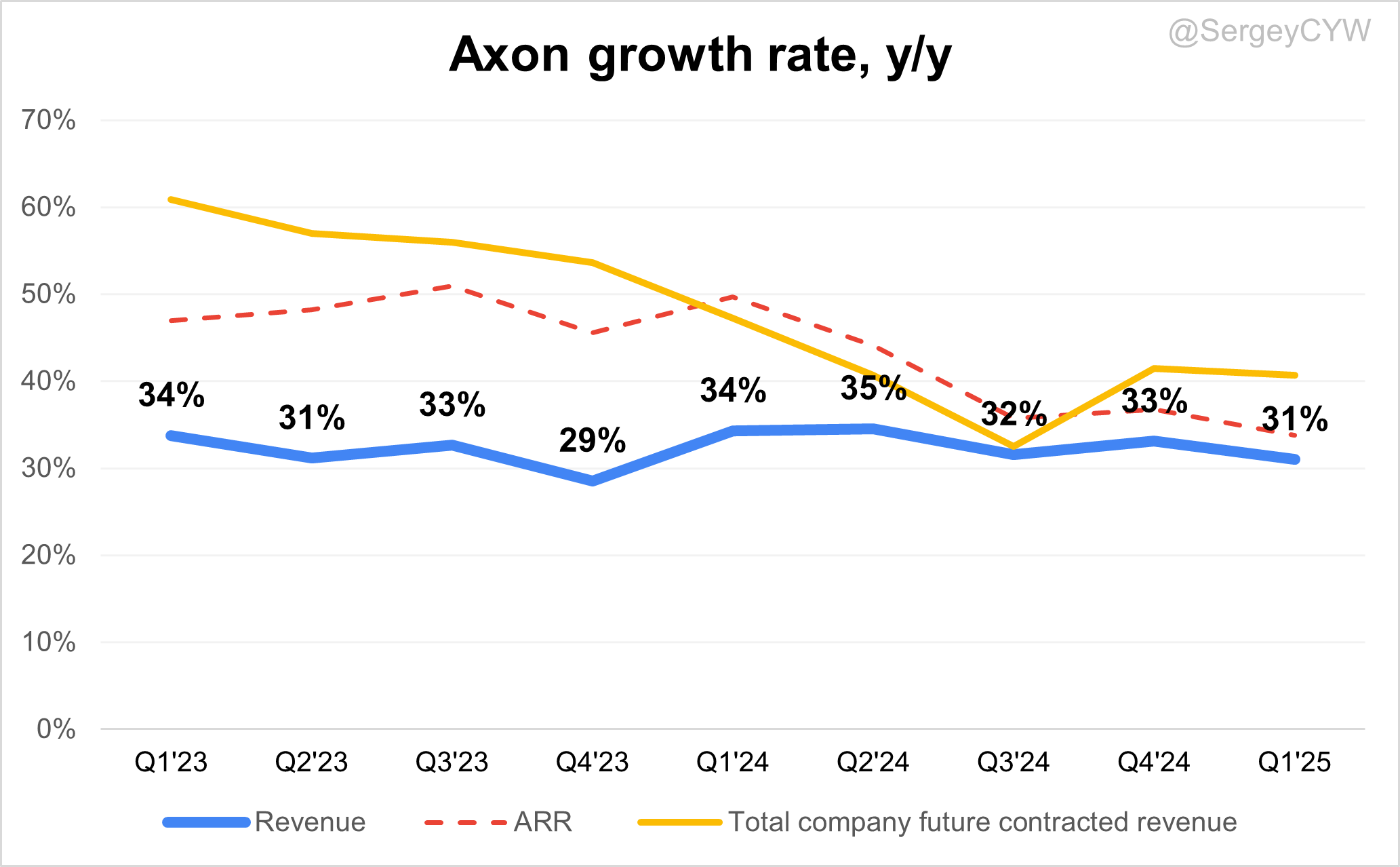 Axon Enterprise: Building the Future of Public Safety