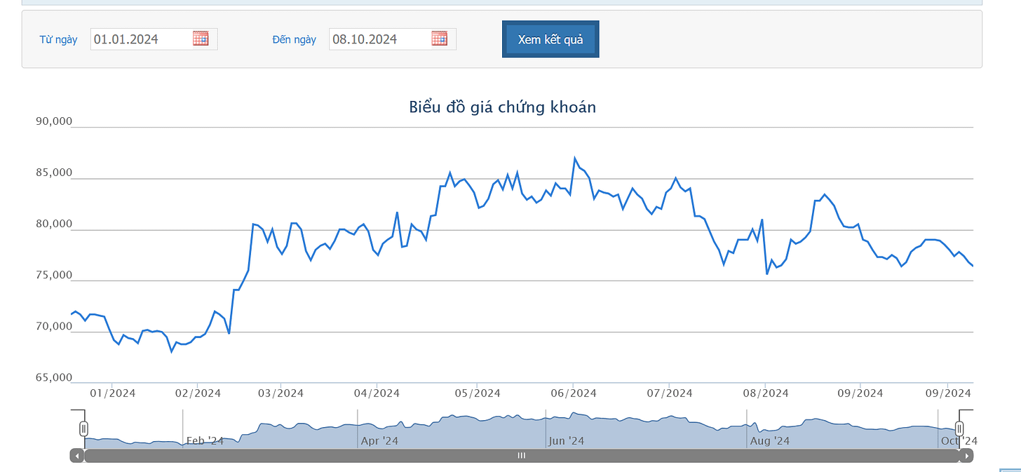 Sơ đồ giá cổ phiếu GMD trên HOSE. Sơ đồ giá cổ phiếu GMD trên HOSE.