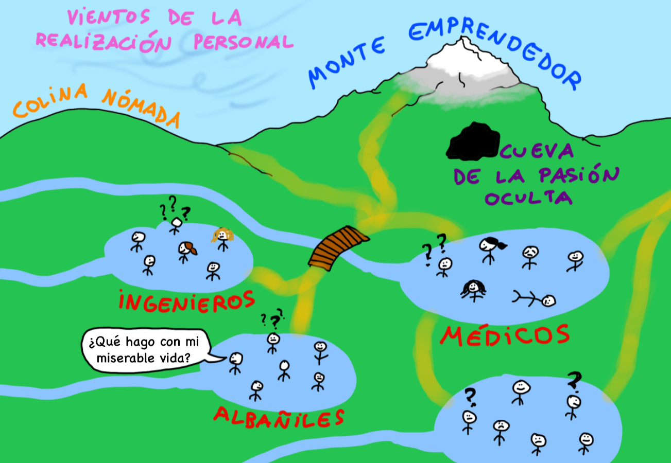 cambiar de trabajo gremios cambiar de trabajo gremios