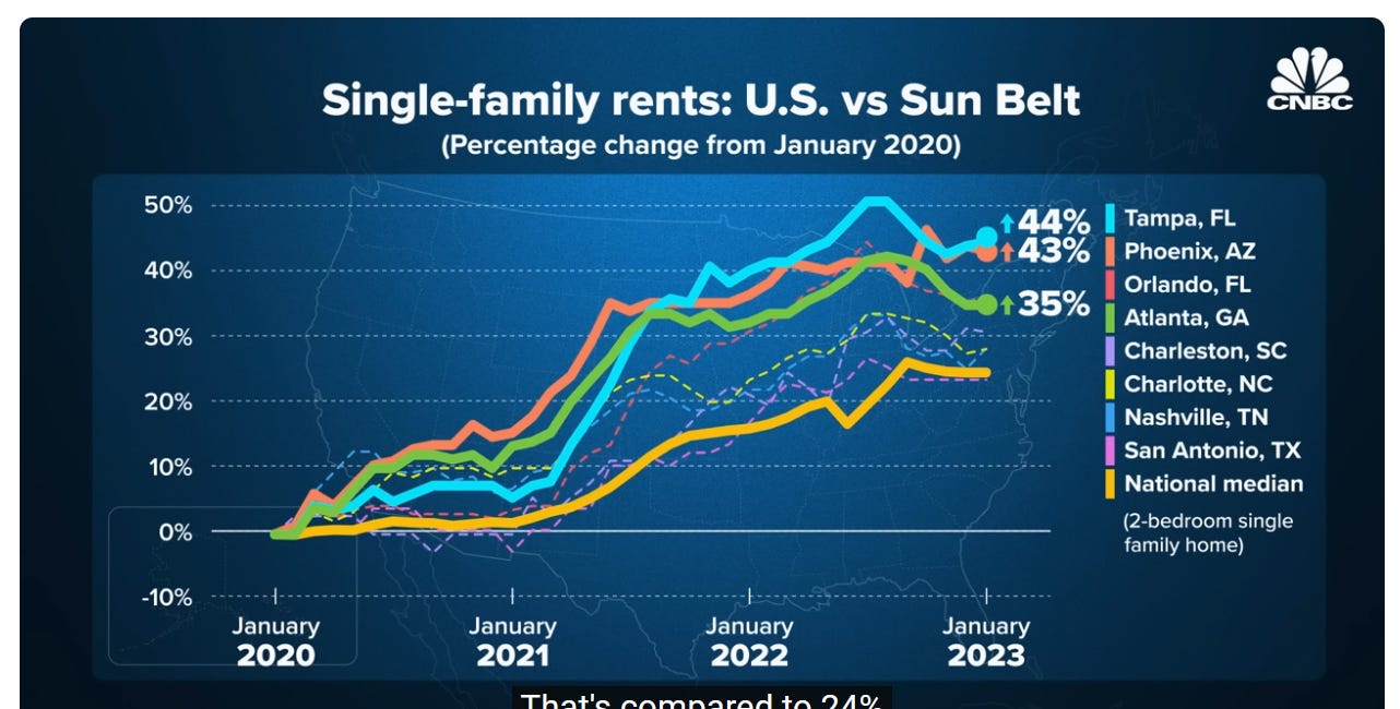 America's corporate-driven housing crisis in 2023 amidst a glut of empty offices
