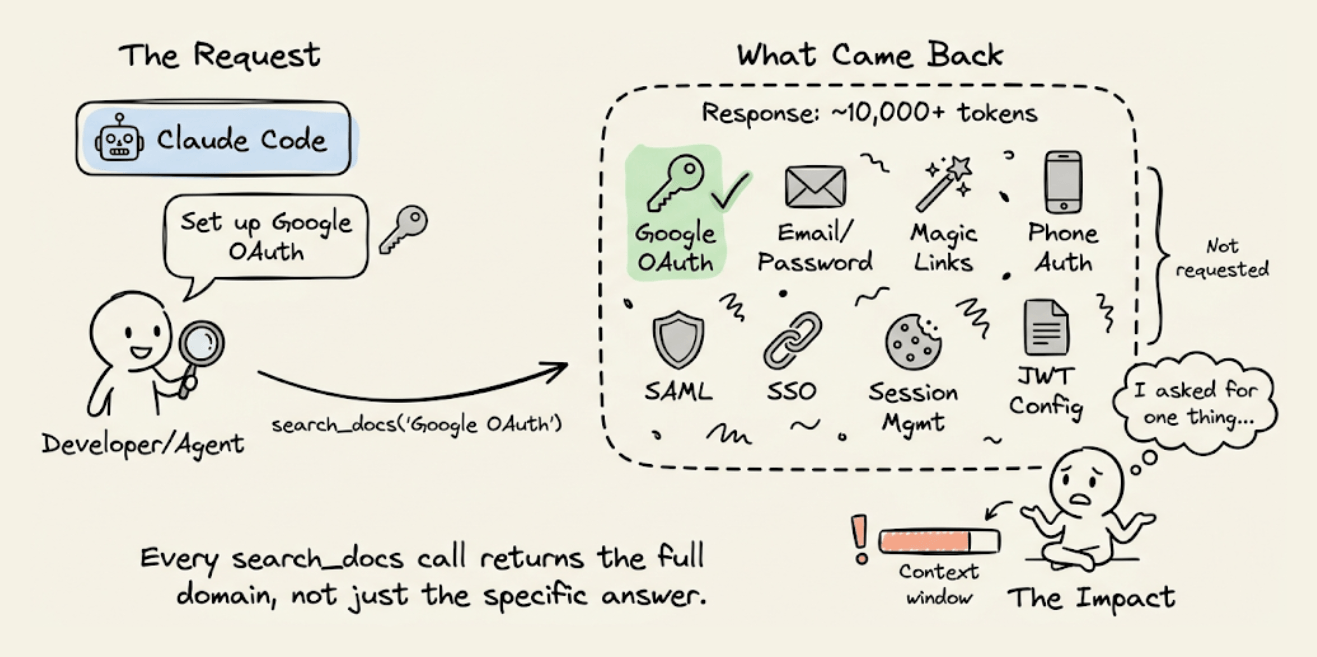 Claud Token How We Cut Our Claude Code Token Usage 2.8x!