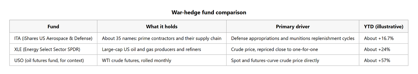 fund_comparison_29_september_2026.png fund_comparison_29_september_2026.png