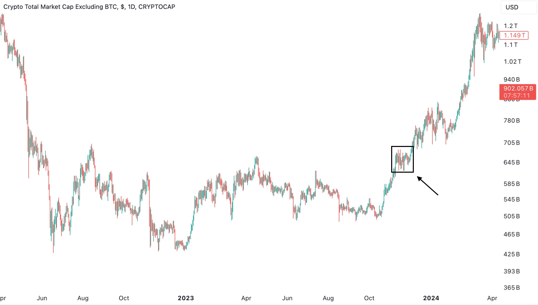 Wyckoff Accumulation - Educational Piece - Cycles Edge