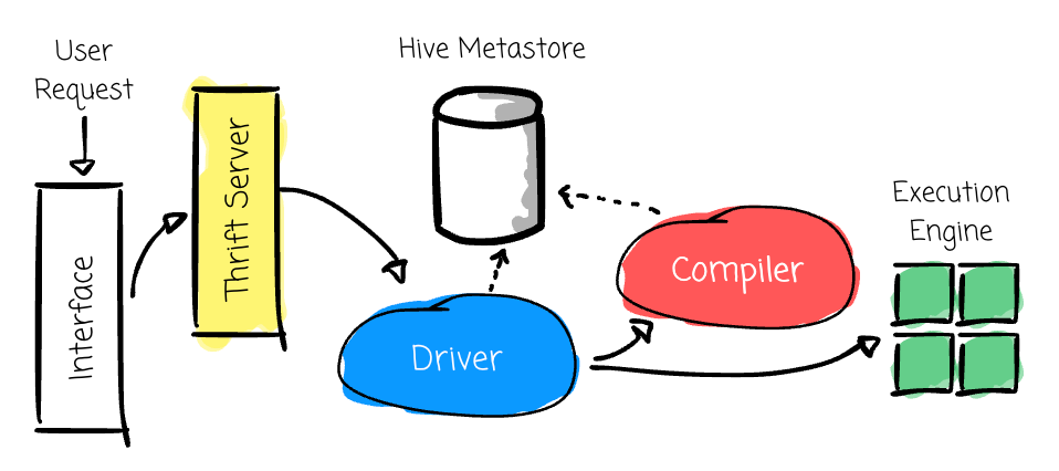 What is Apache Hive? - by Vu Trinh - VuTrinh.