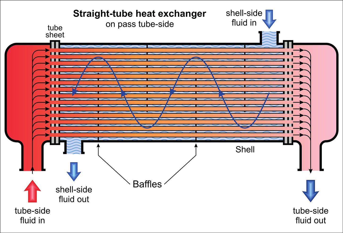 Heat-Exchanger-shutterstock_1079246444