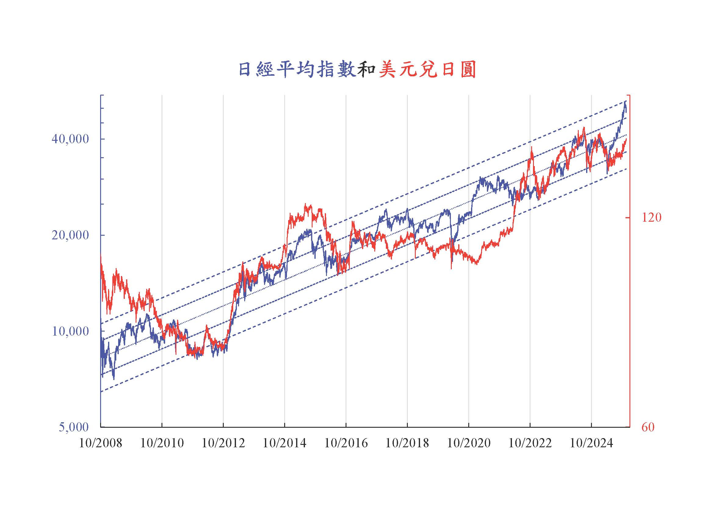 圓貶股升跟不足暫穩來年有波幅- by Comm Curr Call - 商兌論CommCurrCall