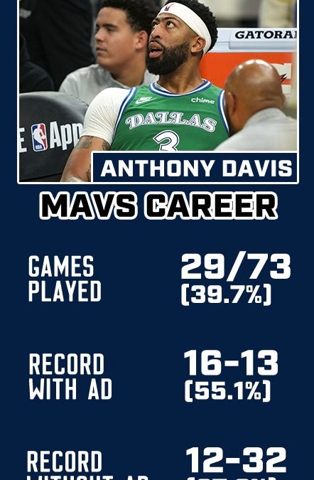 The Anthony Davis Trade Outlook Latest