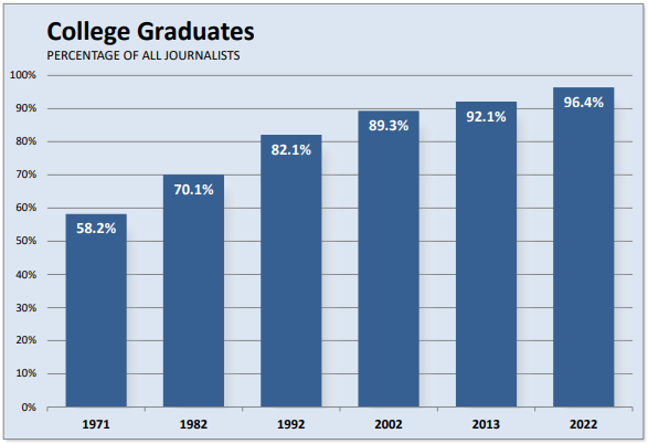 A graph of a number of graduates

AI-generated content may be incorrect.