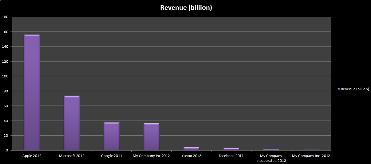 Before data cleaning company names and revenues sql server Before data cleaning company names and revenues sql server