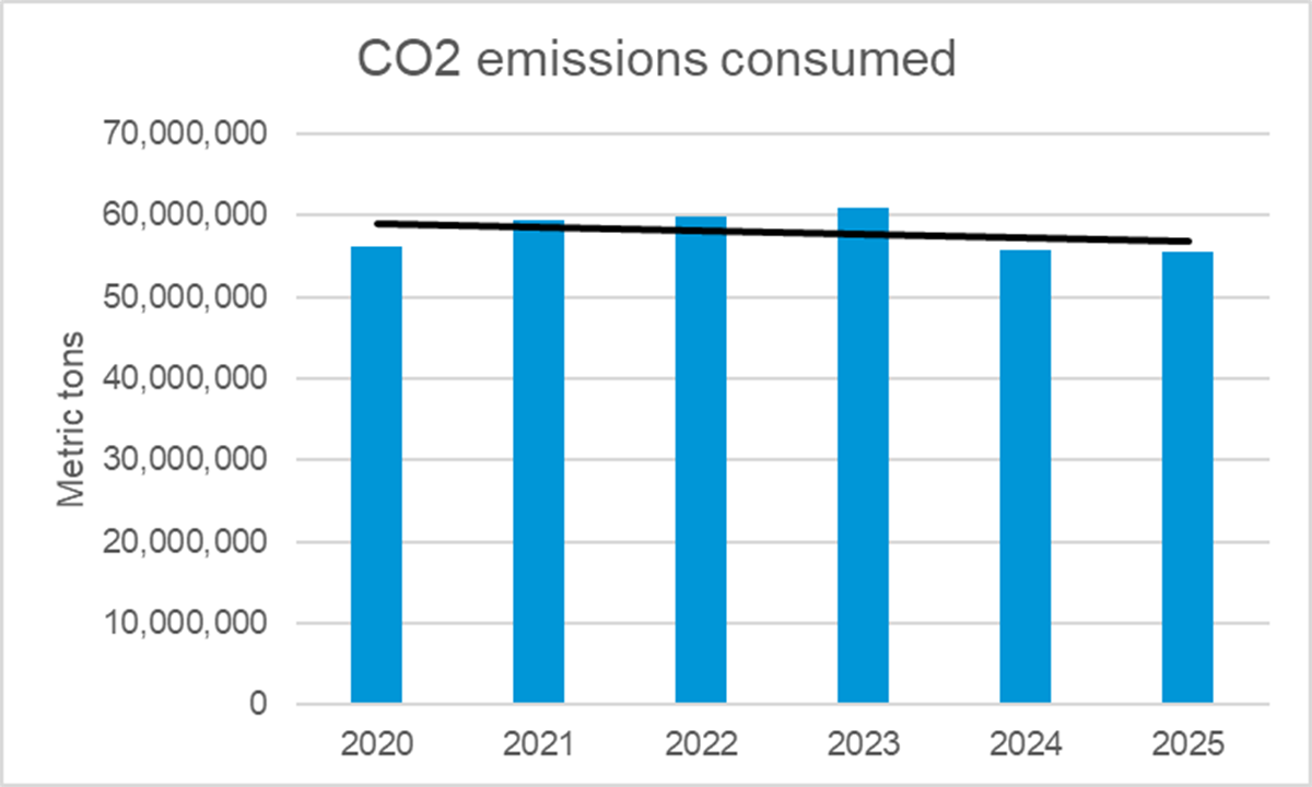 A graph with blue bars and black line

AI-generated content may be incorrect.