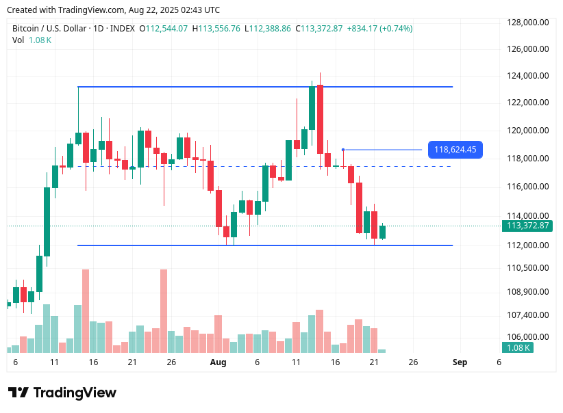 TradingView chart TradingView chart