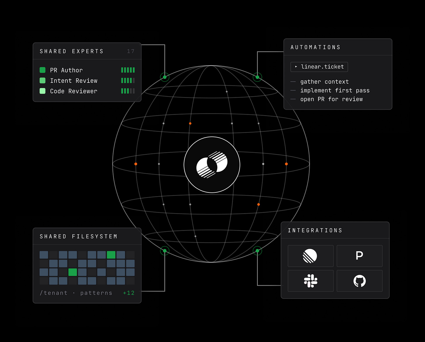 Augment Cosmos diagram/graphic Augment Cosmos diagram/graphic
