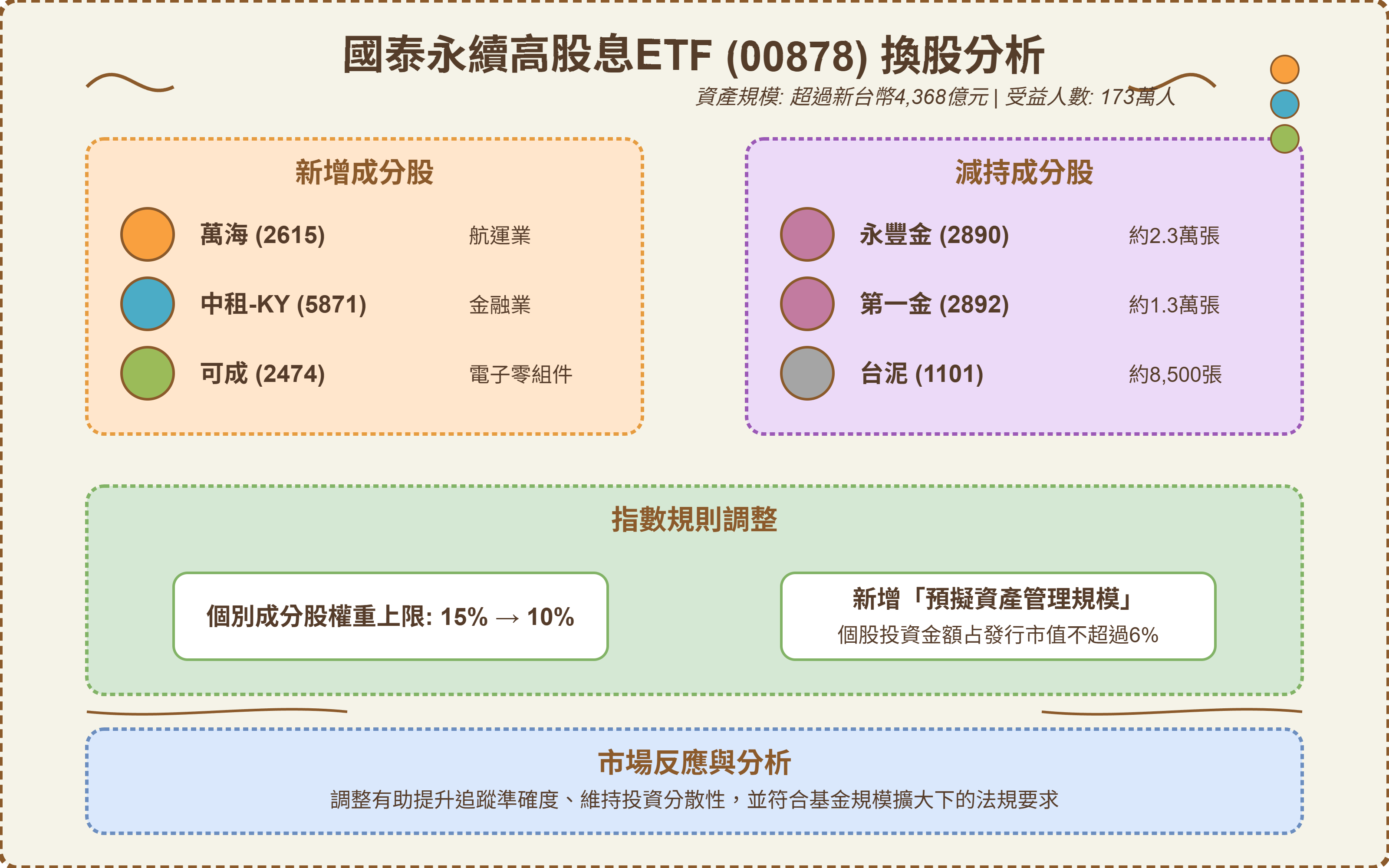 小樂講股】國泰永續高股息ETF(00878)換股分析- by allenscashflow - 小樂財商洞察