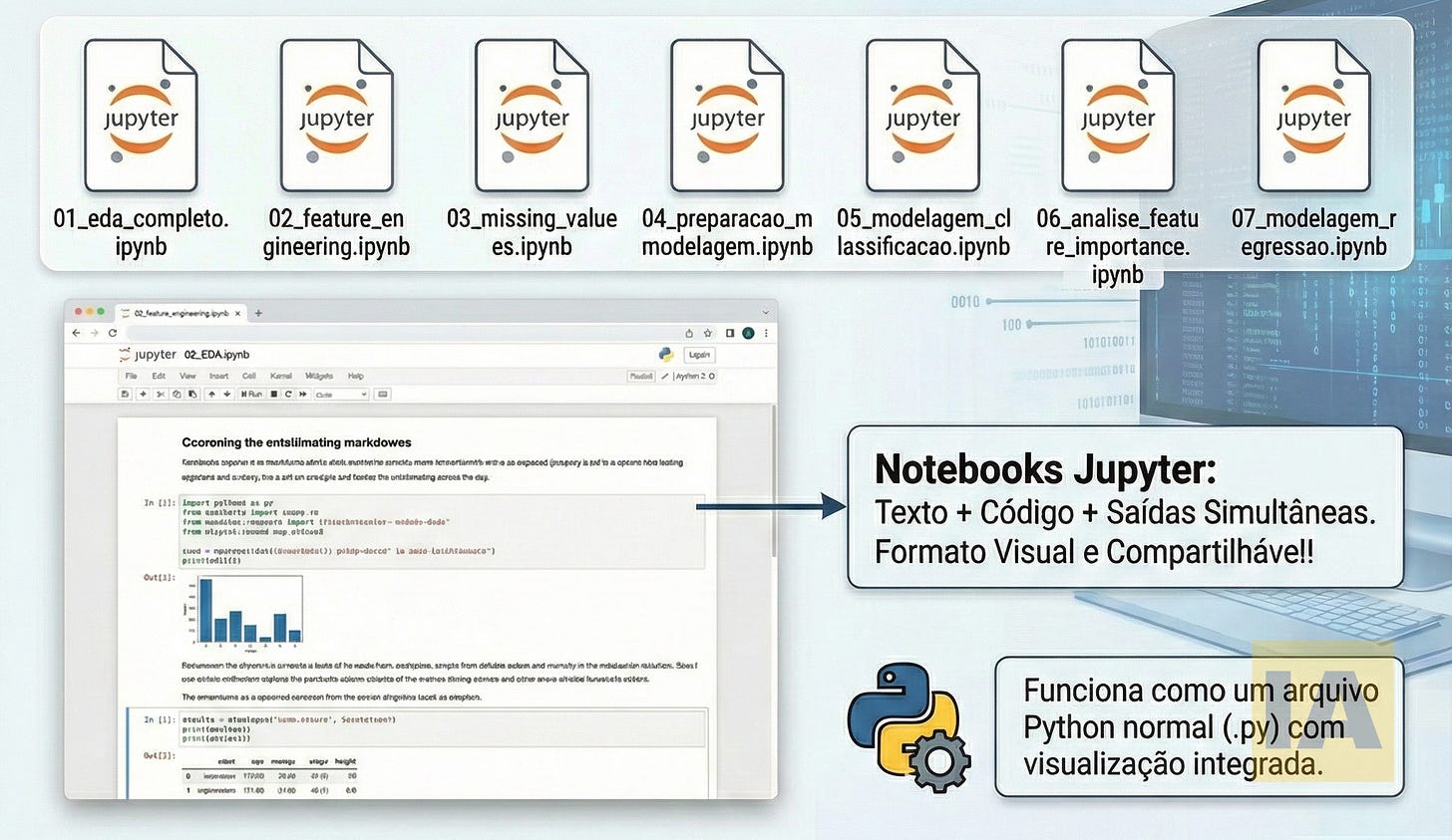 Estrutura do Projeto de Machine Learning a partir de .csv Estrutura do Projeto de Machine Learning a partir de .csv