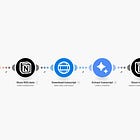 How I track YouTube trends without watching videos