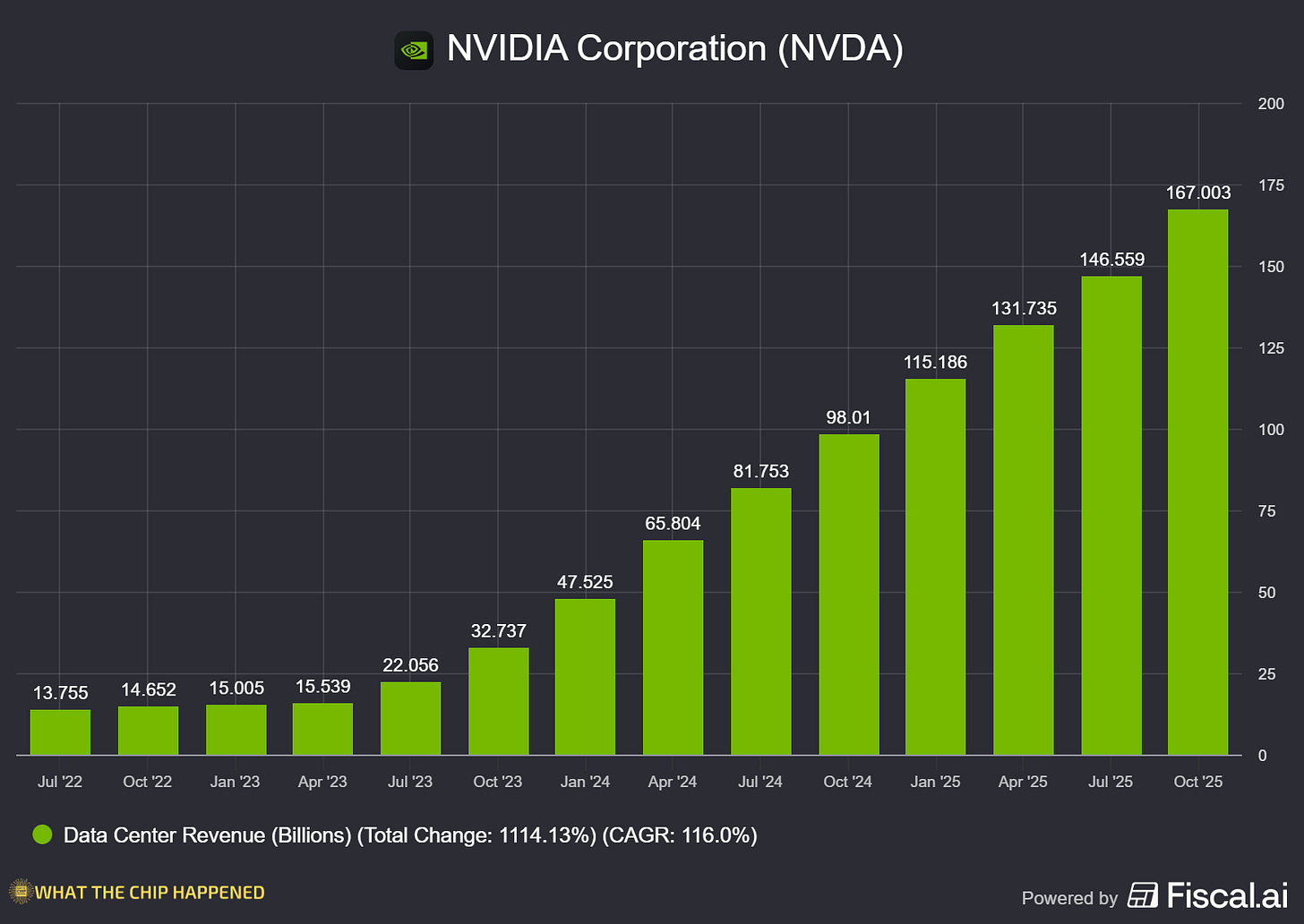Chart preview Chart preview