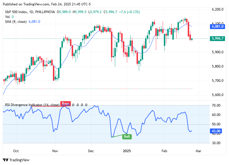 TradingView chart TradingView chart