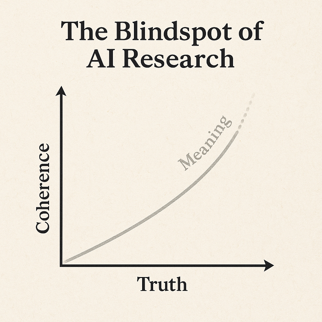 A 2D chart titled “The Blindspot of AI Evaluation.” It shows two visible axes—Factual Correctness (truth) and Coherence Preservation (consistency)—with a hidden third axis emerging from the plane, labeled Semantic Fidelity (meaning survival). The graphic highlights that while AI is tested for truth and coherence, semantic fidelity often goes unmeasured, leaving a blindspot where meaning collapses despite factual accuracy. A 2D chart titled “The Blindspot of AI Evaluation.” It shows two visible axes—Factual Correctness (truth) and Coherence Preservation (consistency)—with a hidden third axis emerging from the plane, labeled Semantic Fidelity (meaning survival). The graphic highlights that while AI is tested for truth and coherence, semantic fidelity often goes unmeasured, leaving a blindspot where meaning collapses despite factual accuracy.