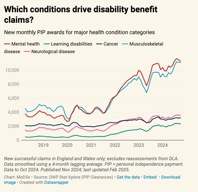 Sickness Rate Graph Why is Sickness Rates increasing in the UK?