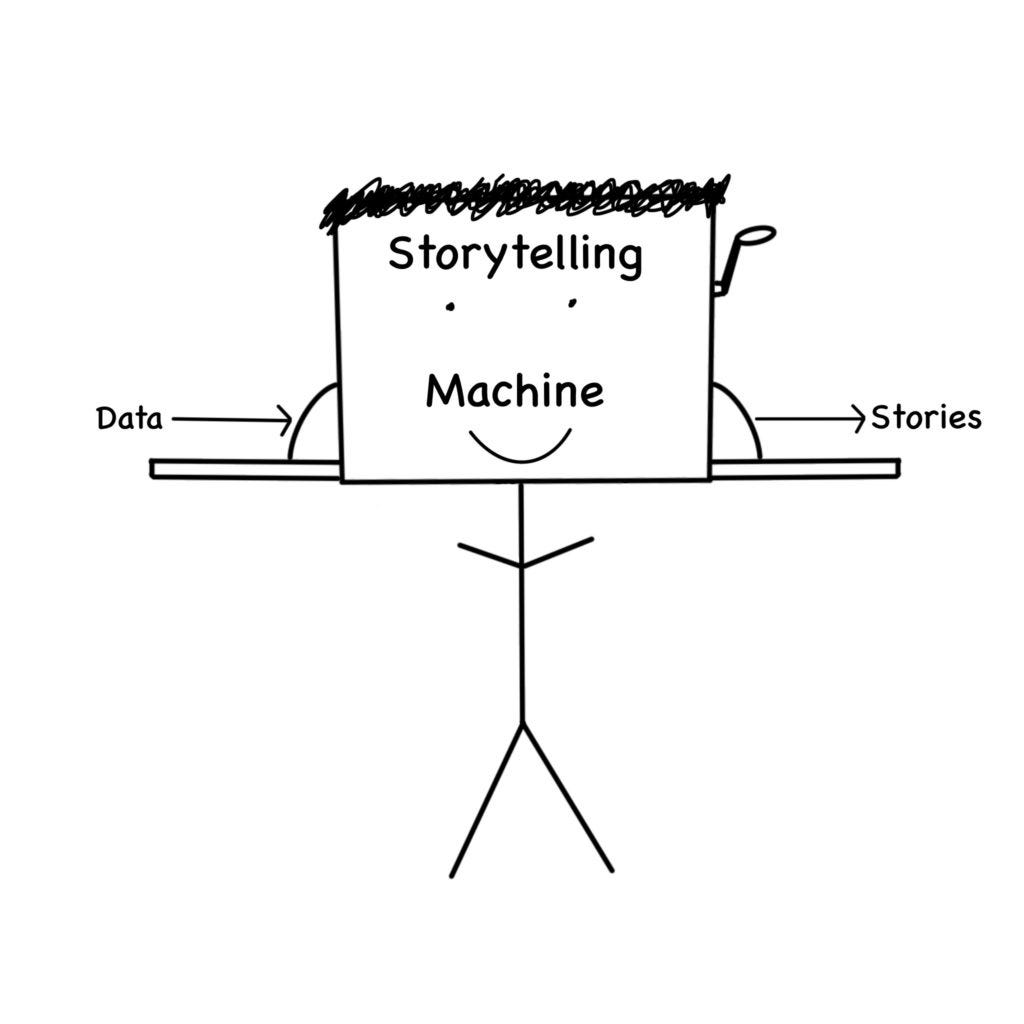 Drawing of stick figure with a storytelling machine as head
