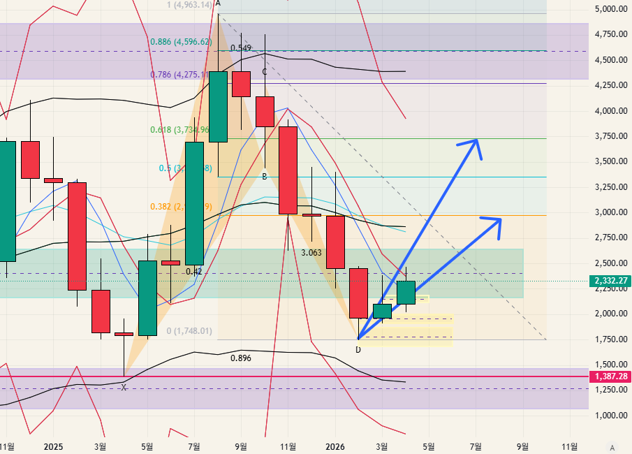 $ETH - 26.04.26