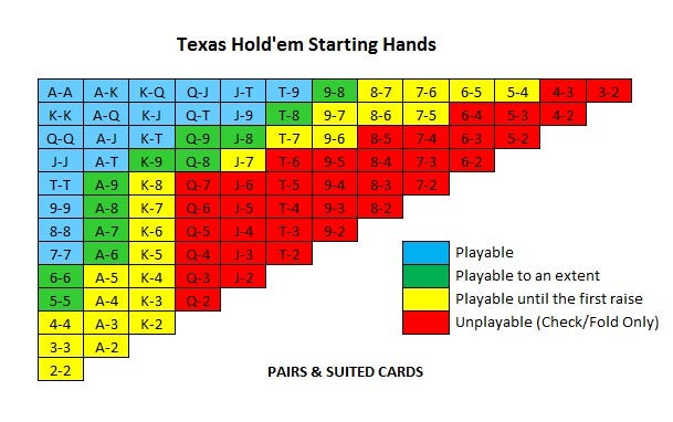 Steam Community :: Guide :: Starting Hands Chart