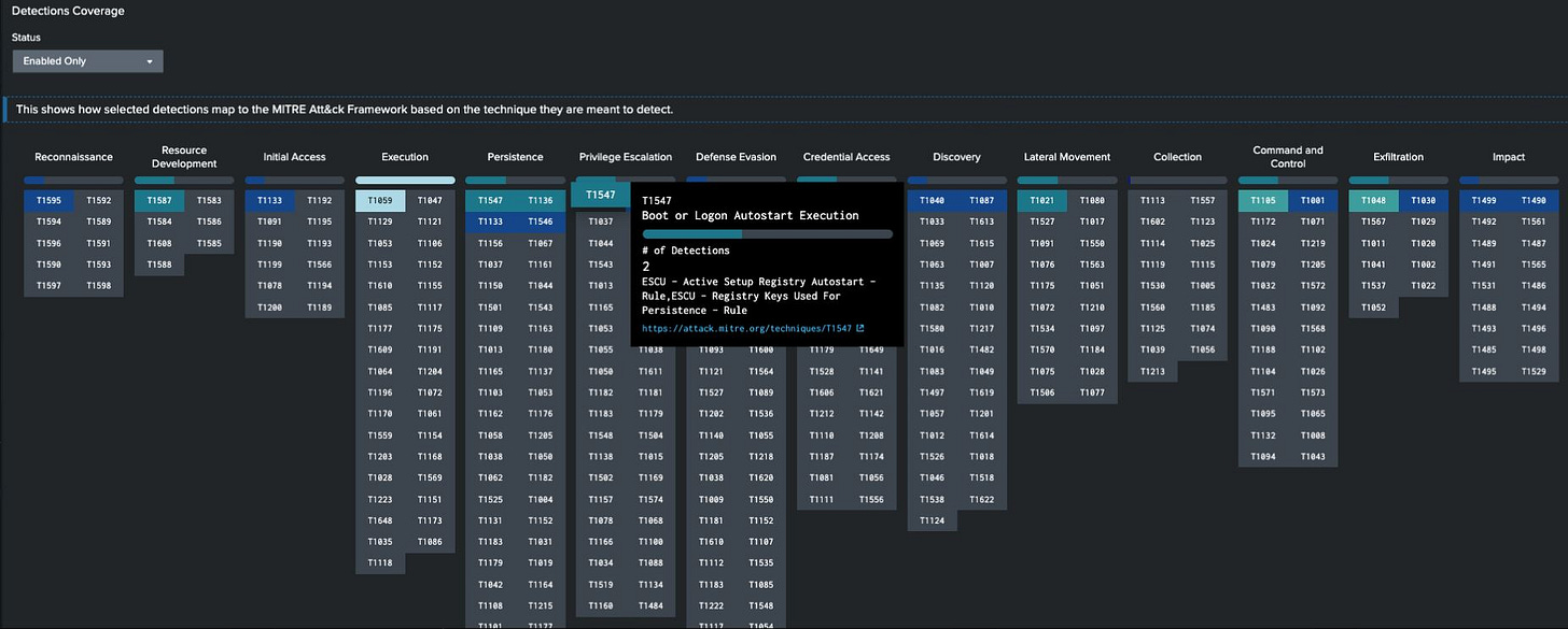 SA-DetectionInsights (for Enterprise Security customers) MITRE ATT&CK heat map SA-DetectionInsights (for Enterprise Security customers) MITRE ATT&CK heat map