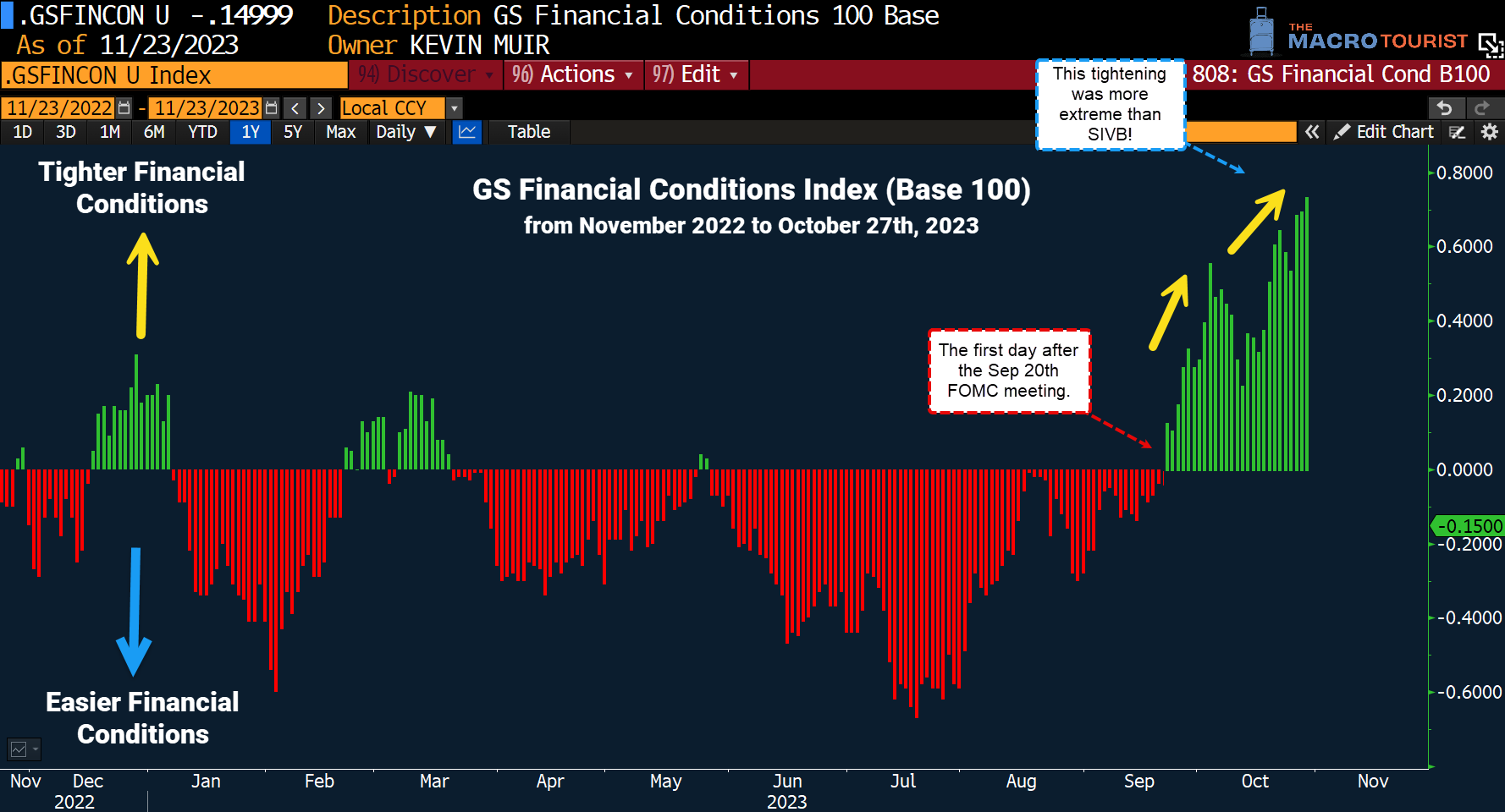 WATCH FOR A SUBTLE FED SHIFT - by Kevin Muir