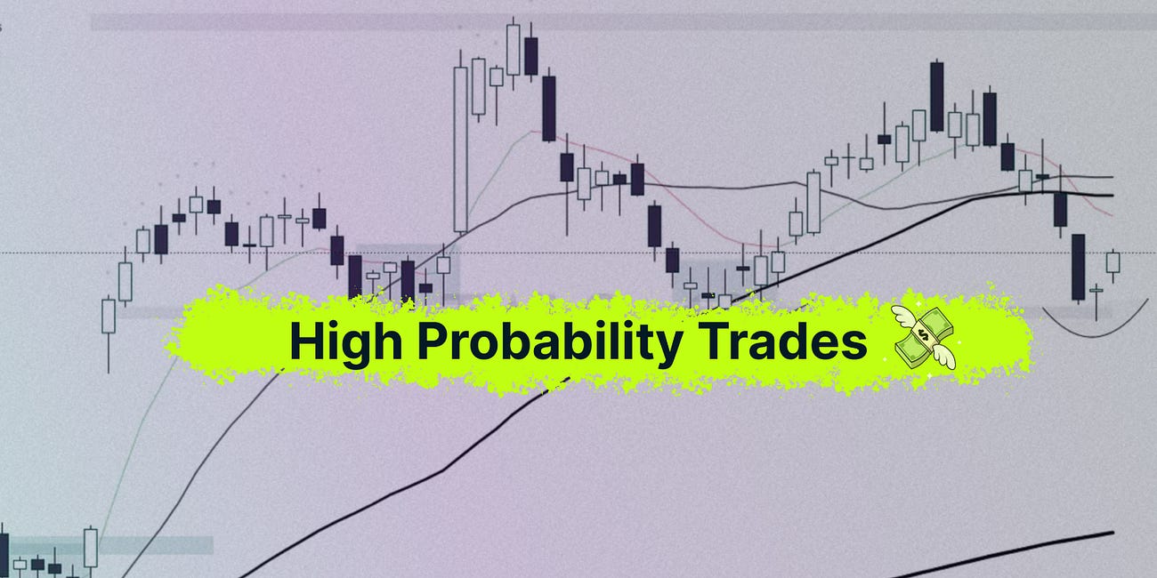 High Probability Trades for 27 - 31 July 2026