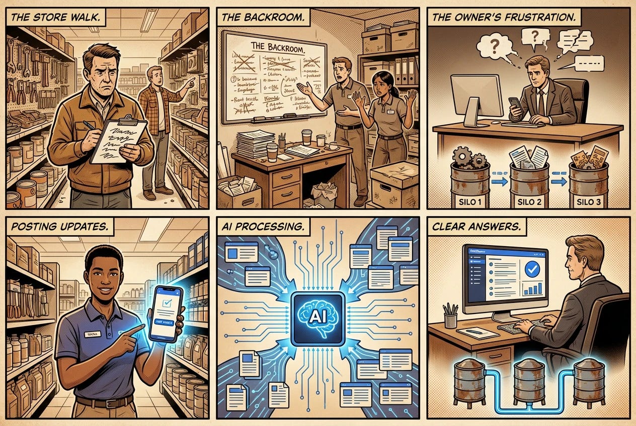 Store communication: before and after