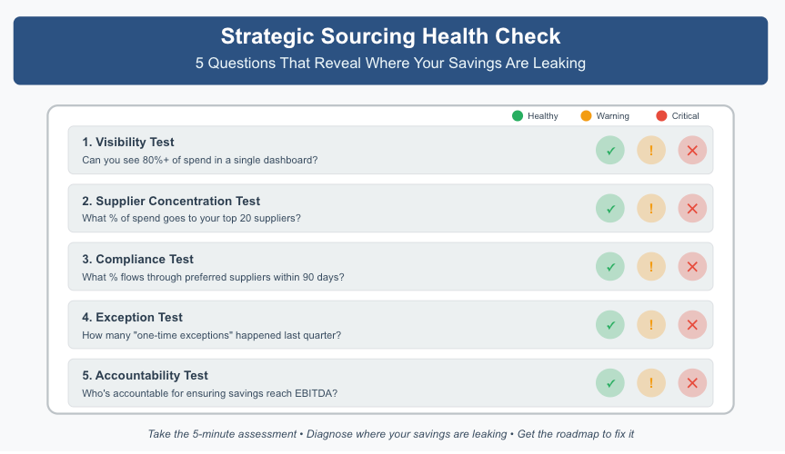 The 5-Minute Spend Cube Health Check: A Diagnostic for Strategic Sourcing Effectiveness