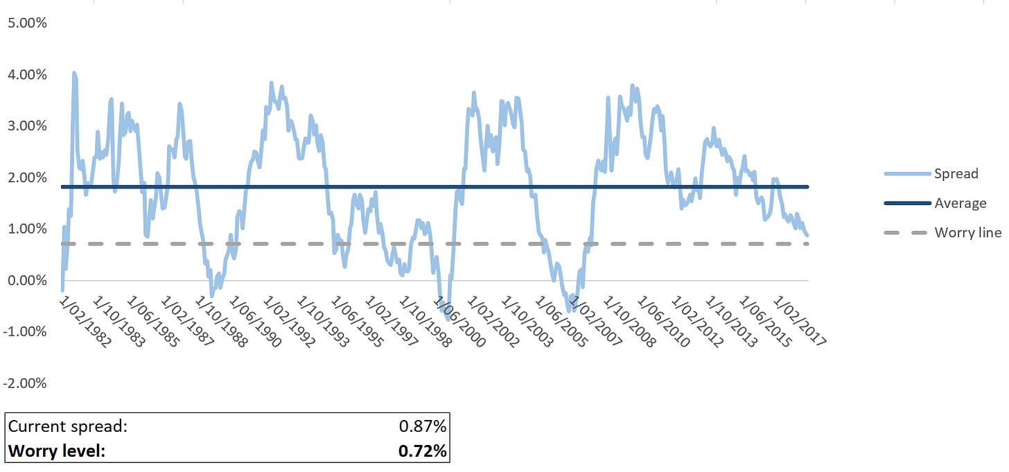 yieldcurve yieldcurve