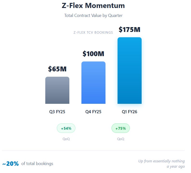 A screenshot of a graph

AI-generated content may be incorrect.