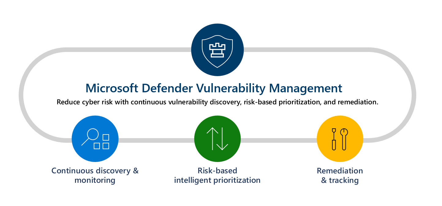 Microsoft Defender for Endpoint Part 9.1: Vulnerability Management ...