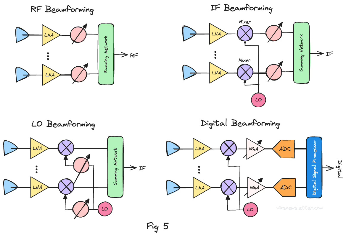 洋書 Phased Array-Based Systems and App Phased Arrays for Radio Astronomy, Remote Sensing, and