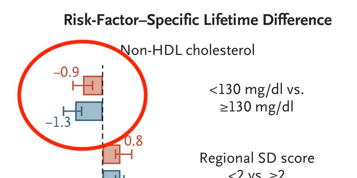 Is Your Doctor A Cholesterol Bully?