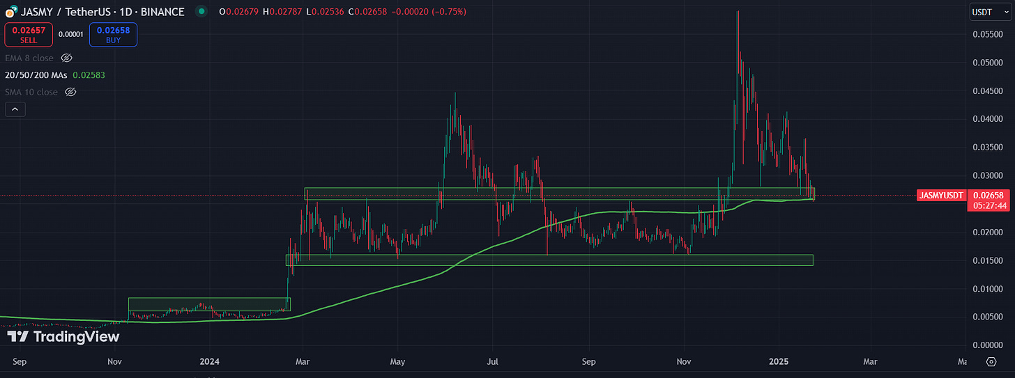 3 Simple Steps to Turn Altcoins into Profits